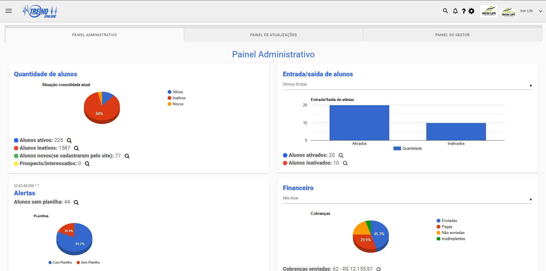 Painel do Treino Online